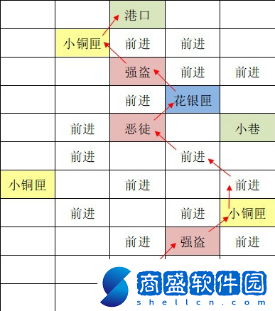 如鳶東陽據點重建路線思路