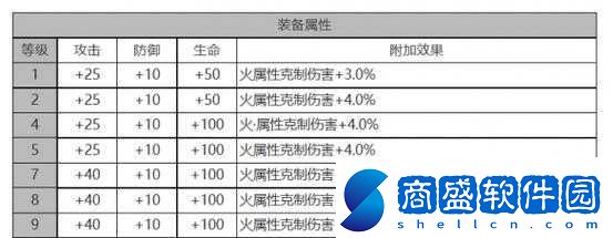 白夜極光安吉爾角色全面解析與面板數據覽