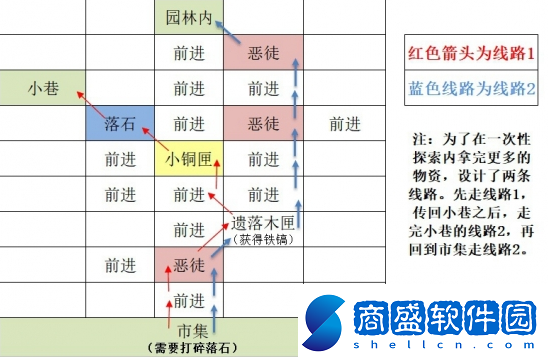 如鳶東陽據點重建路線思路