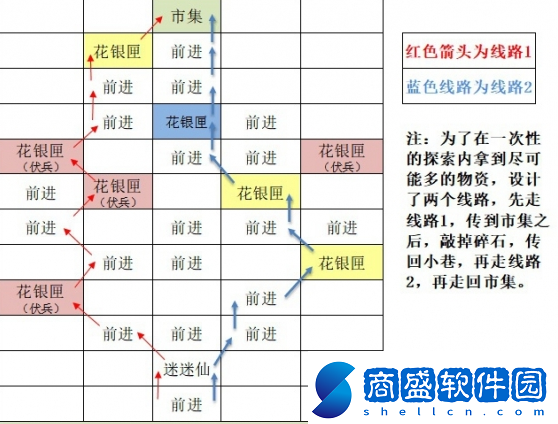 如鳶東陽據點重建路線思路