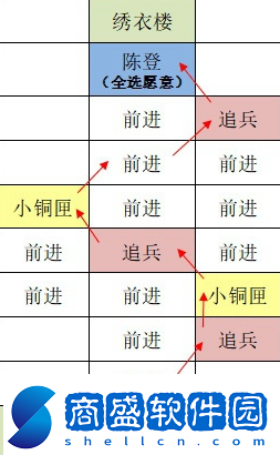 如鳶東陽據點重建路線思路