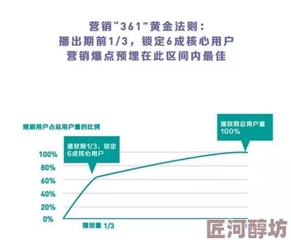 大尺度在線播放