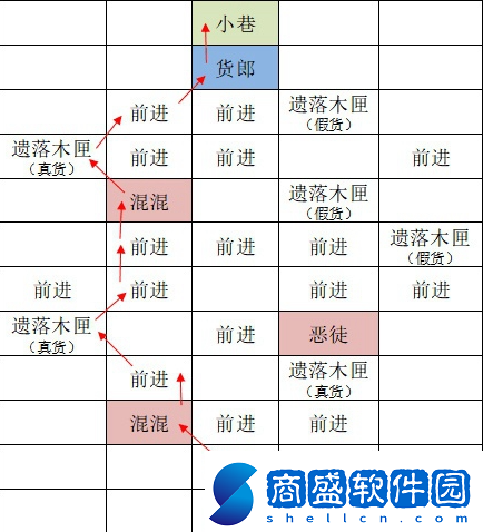 如鳶東陽據點重建路線思路