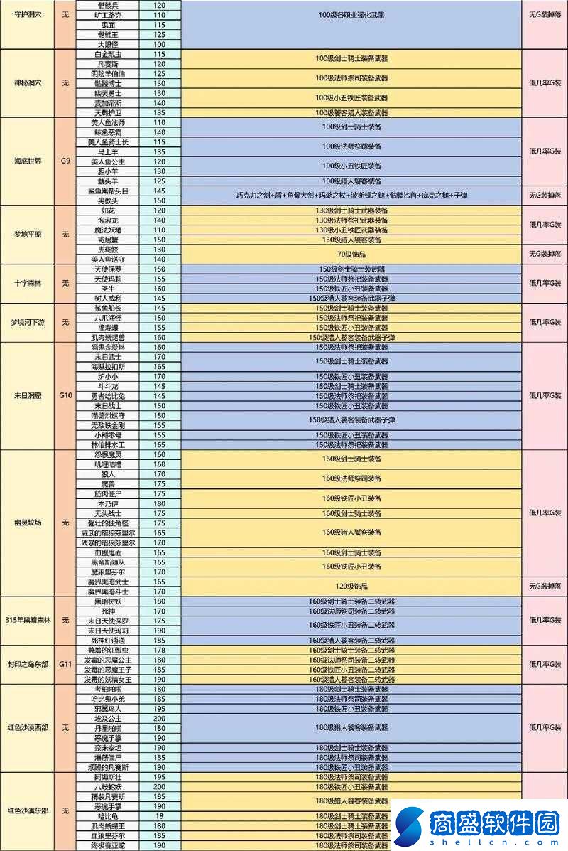 超級英雄副本掉落一覽及各大副本掉落詳細清單