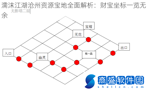 濡沫江湖滄州資源寶地全面解析