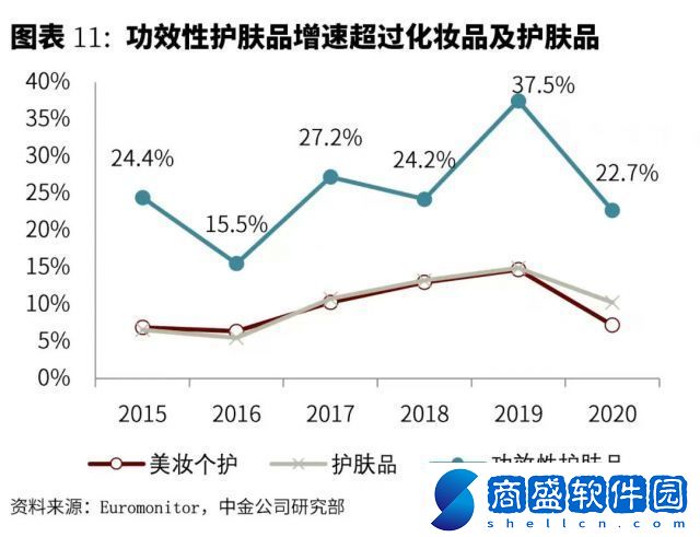 深度解析色婷婷國產化妝品的品質與特點