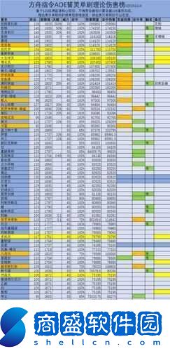 方舟指令能源加點之輔助輸出誓靈加點詳細解析