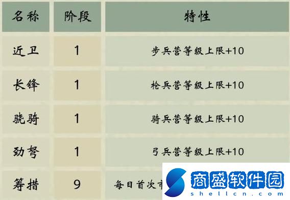 三國群英傳鴻鵠霸業陣營選擇攻略