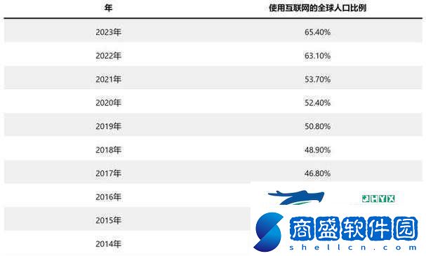 免費(fèi)站在線觀看人數(shù)在哪