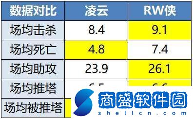 RW俠迎戰凌云